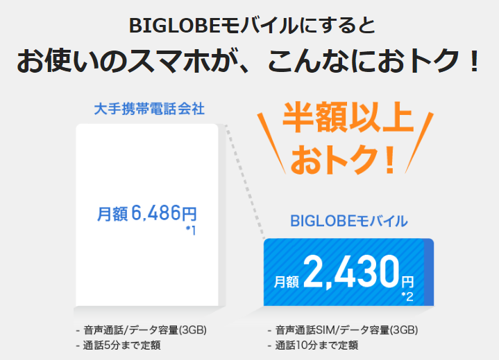 おすすめ格安simとプランを解説 お得な選び方を紹介