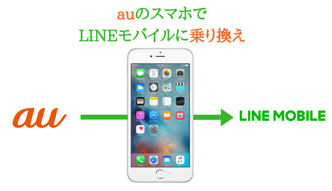 Auからlineモバイルに乗り換え Mnp の方法徹底解説 おすすめ格安simとプランを解説 お得な選び方を紹介