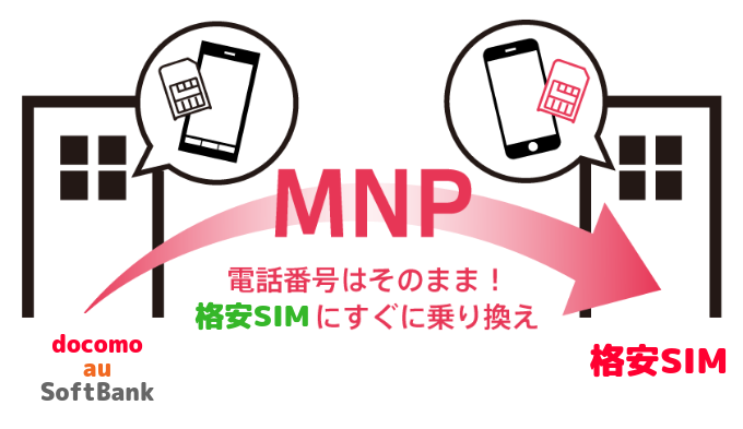 予約 番号 mnp ドコモ